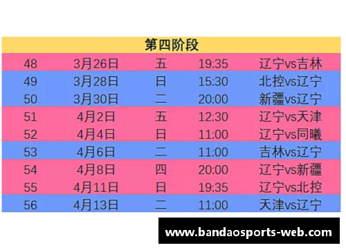 辽宁队CBA赛程确定，展望2021赛季成绩如何？