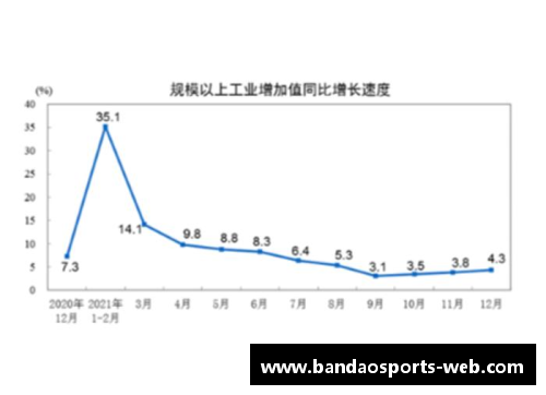 四季度增长4%，2021年为8.1%！我国GDP突破17.73万亿美元，创新高